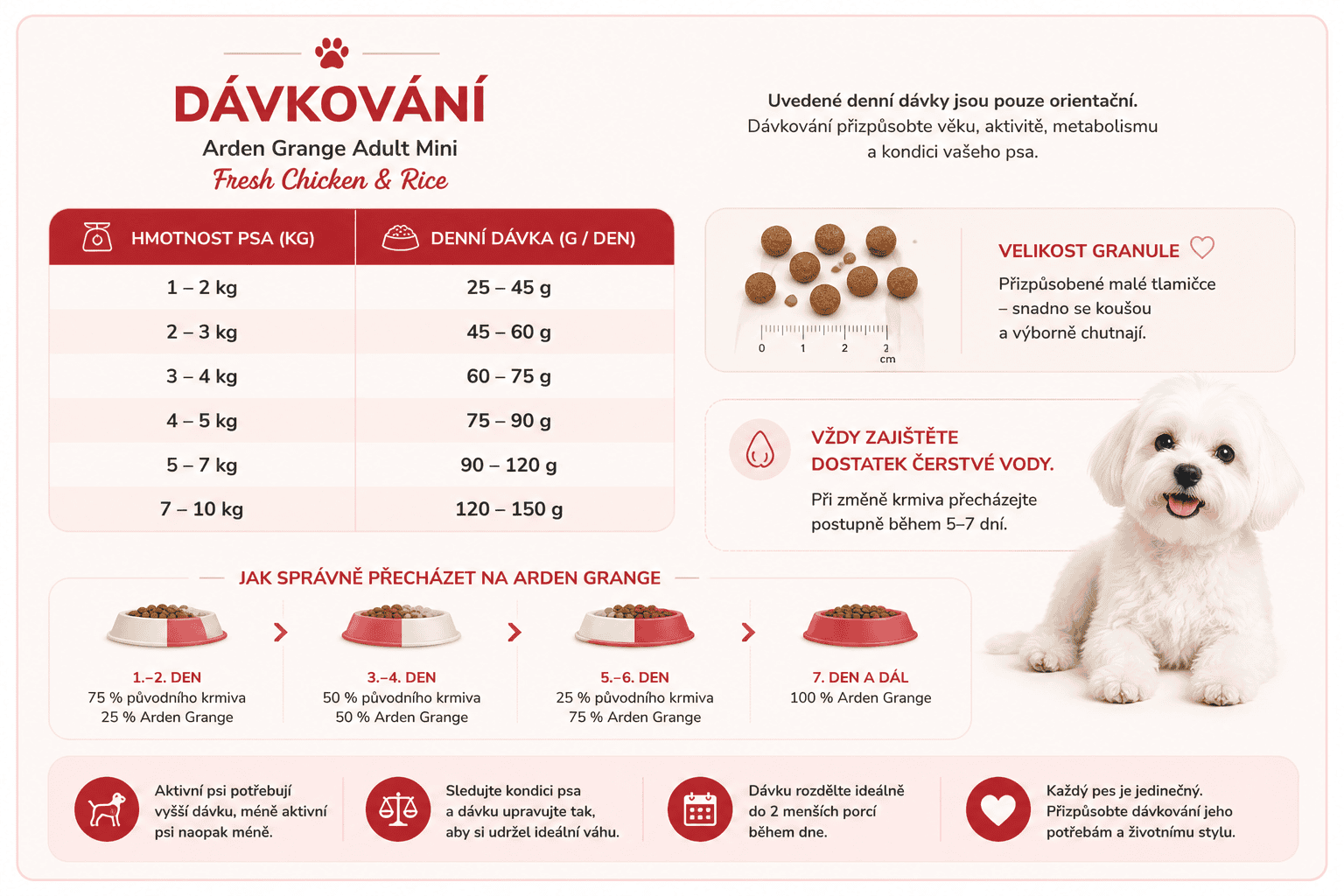 Arden Grange Adult Small kuře dávkování